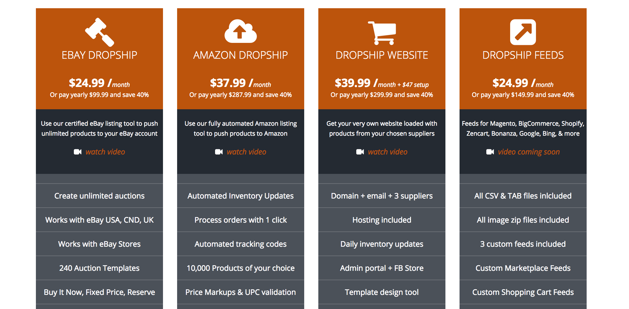 Amazon Dropshipping Guide