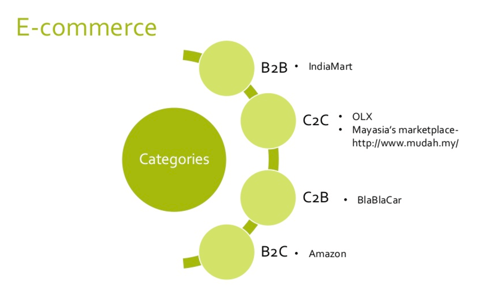 what-is-business-model-in-e-commerce