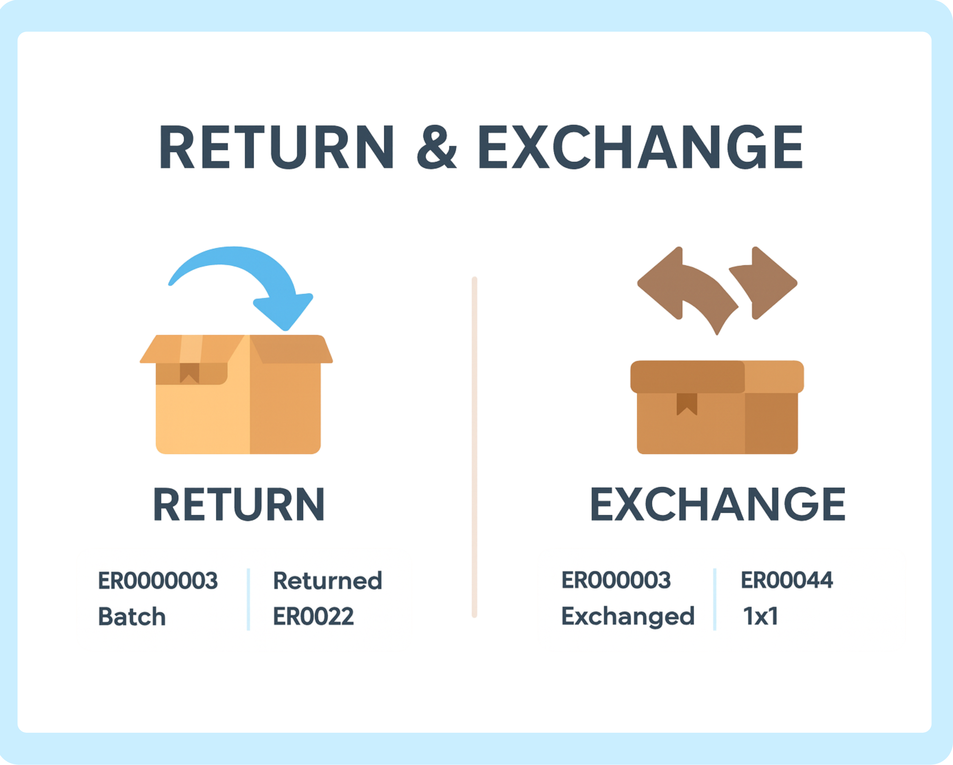 Return and Exchange Management