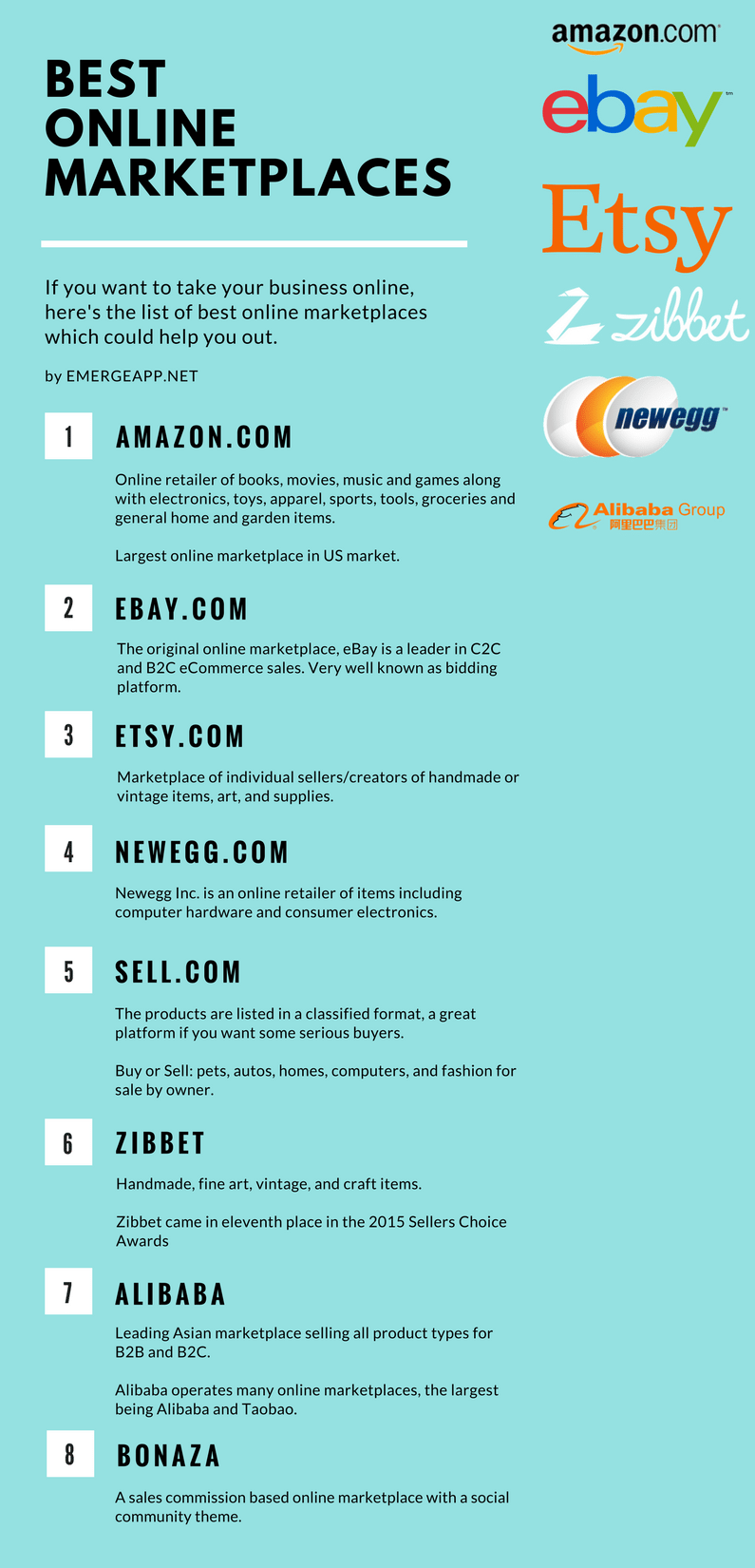 Top 20 online Marketplaces for Selling items in 2022