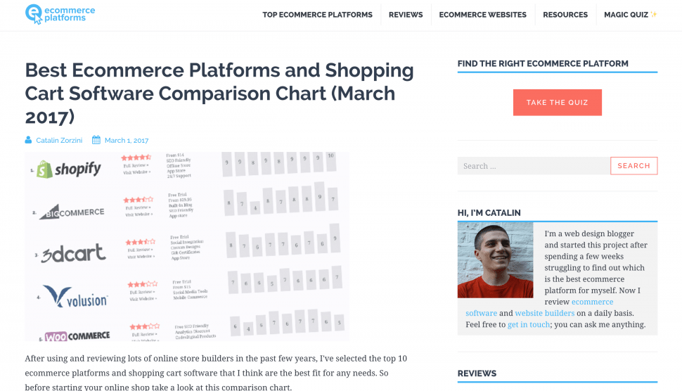 eCommerce platforms 