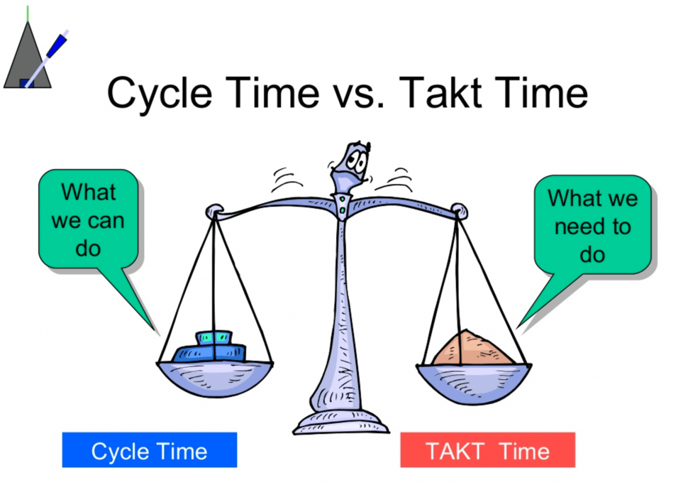 cycle time vs takt time