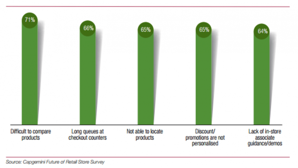 e commerce future trends - 1