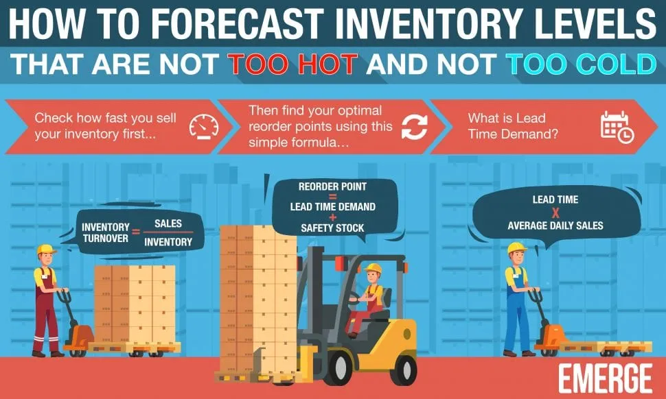 What is inventory forecasting - infographics 