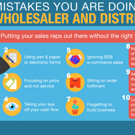 Top 10 Wholesale Mistakes