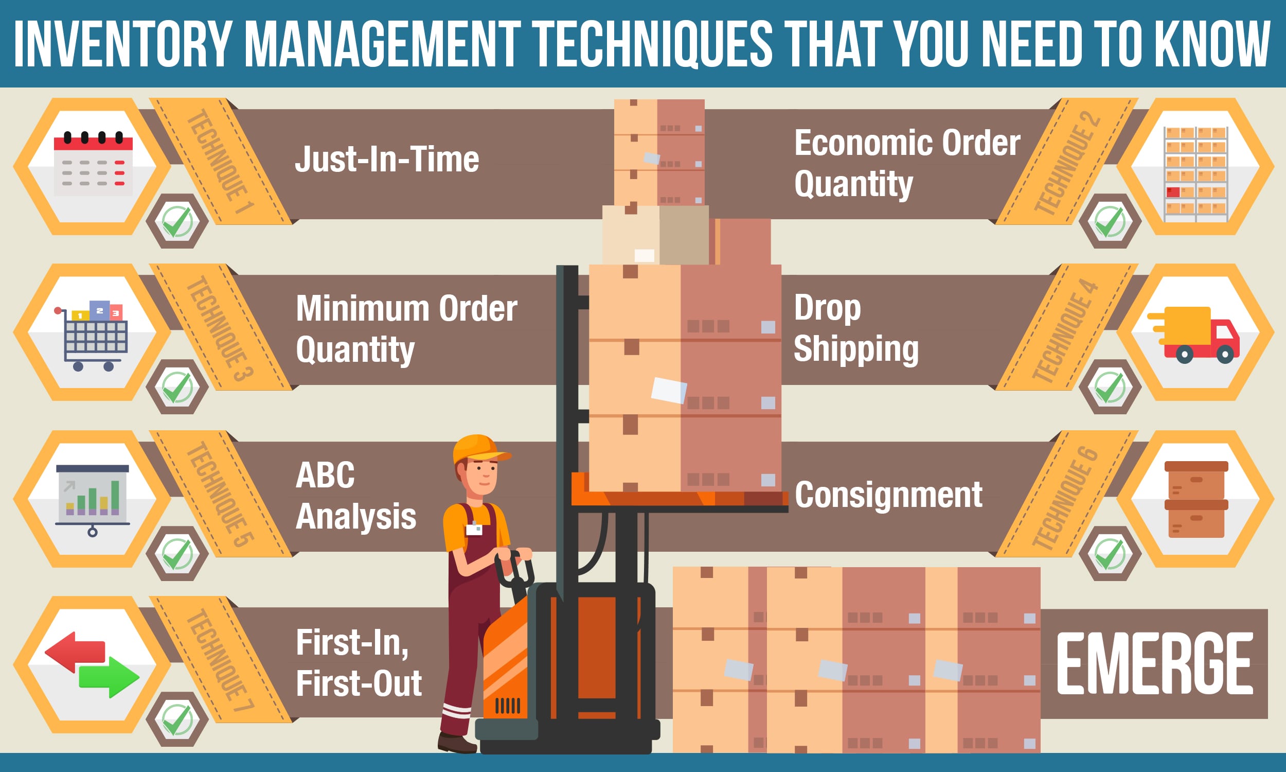 Types Of Inventory Management Techniques