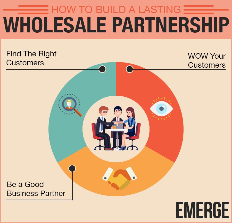 How To Build A Lasting Wholesale Partnership - EMERGE App