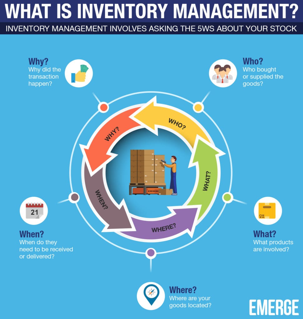 what is inventory management - infographics