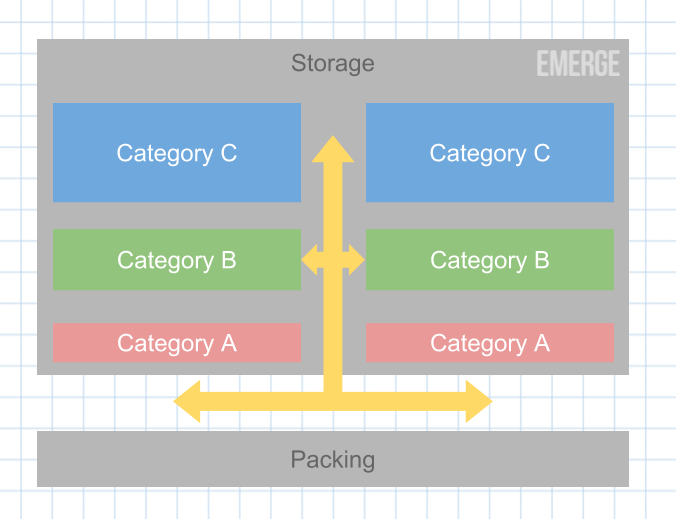 Warehouse Inventory Template from emergeapp.net