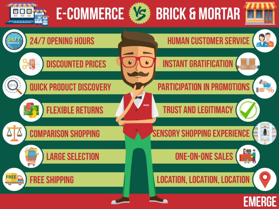 7 Ways Small Brick & Mortar Retailers Can Leverage the ...