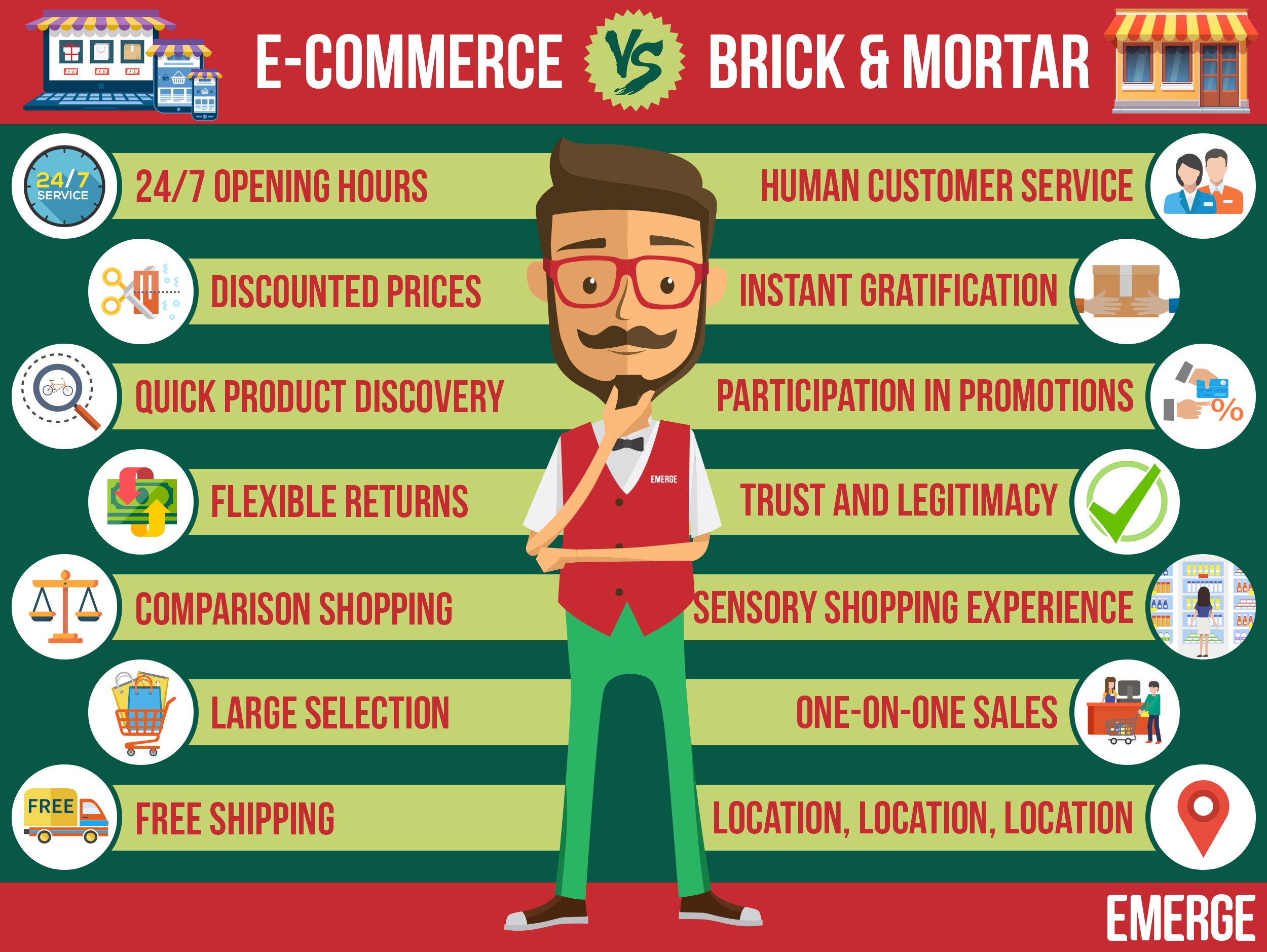 compare brick and mortar and click and mortar organizations