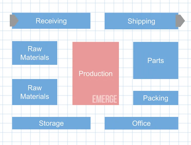 中小企业ERP——库存管理技巧