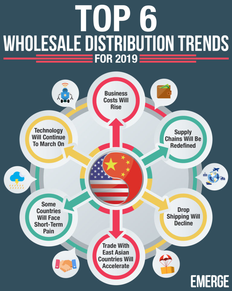 Top 6 Wholesale Distribution Trends for 2021 EMERGE App