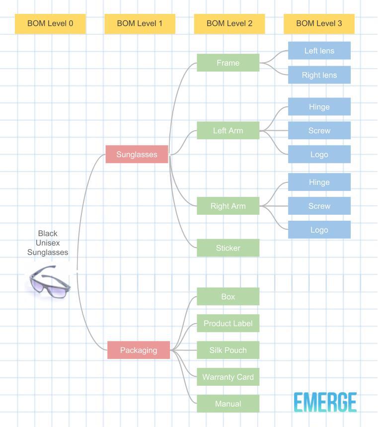 a bill of materials template for manufacturers emerge app 2019 federal leave calendar excel