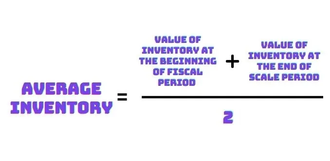 Days Inventory Outstanding Calculation Example